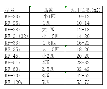 衢江空调维修